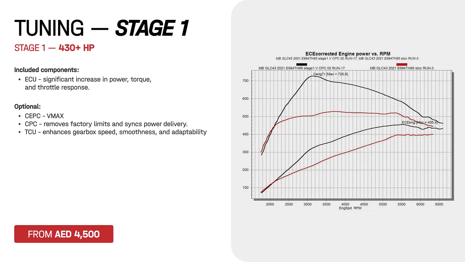Mercedes V6 Performance Tuning (C400 / C450 / C43) — Power You Can Actually Use